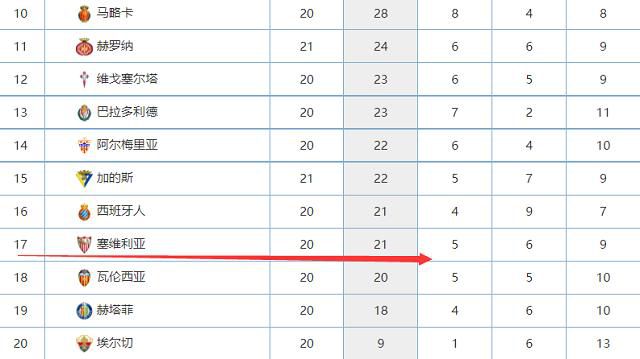 ”隆戈：亚特兰大计划明夏2700万欧买断德凯特拉雷据意大利记者隆戈透露，亚特兰大仍然相信德凯特拉雷的潜力，计划在明年夏天买断这位22岁的中场。